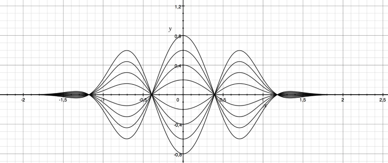 How I built the SiriWaveJS library: a look at the math and the code